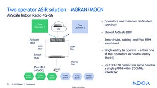 Two operator ASiR solution – MORAN/MOCN
AirScale Indoor Radio 4G+5G
OSS
AirScale
BBU
CPRI
fiber
Smart
Hub
eCPRI
fiber
- Operators use their own dedicated
spectrum
- Shared AirScale BBU
- Smart Hubs, cabling and Pico RRH
are shared
- Single entity to operate - either one
of the operators or neutral entity
(like N!)
- 5G TDD n78 carriers on same band in
a single pRRH within 200MHz
oBW&iBW
4G+5G
PLMN1
@3500
PLMN2
@1800
Core
Operator 1
4G 5G
Core
Operator 2
PLMN2
@2100
PLMN2
@3500
PLMN1
@1800
Pico RRH
(4G+5G)
PLMN1
@2100
© 2023 Nokia Confidential
31
Nokia internal use
(Hybrid)
fiber
 