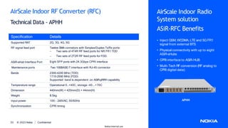 AirScale Indoor RF Converter (RFC)
Technical Data - APHH
AirScale Indoor Radio
System solution
ASiR-RFC Benefits
• Inject GSM,WCDMA, LTE and 5G FR1
signal from external BTS
• Physical connectivity with up to eight
ASiR-sHubs
• CPRI interface to ASiR-HUB
• Multi-Tech RF conversion (RF analog to
CPRI digital data)
Specification Details
Supported RAT 2G, 3G, 4G, 5G
RF signal feed port Twelve SMA connetors with Simplex/Duplex Tx/Rx ports:
 Two sets of 4T4R RF feed ports for NR FR1 TDD
 Two sets of 2T2R RF feed ports for FDD.
ASiR-sHub Interface Port Eight SFP ports with 24.3Gbps CPRI interface
Maintenance ports Two 100BASE-T interface with RJ-45 connector
Bands 2300-4200 MHz (TDD)
1710-2690 MHz (FDD)
Supported band is dependent on ASiR-pRRH capability
Temperature range Operational 0…+40C, storage -40….+70C
Dimension 440mm(W) × 420mm(D) × 44mm(H)
Weight 8.5kg
Input power 100 - 240VAC, 50/60Hz
Synchronization CPRI timing
© 2023 Nokia Confidential
33
Nokia internal use
APHH
 