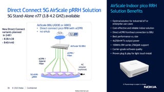 AirScale Indoor pico RRH
Solution Benefits
• Optimalsolution for industrialIoT or
enterprise use cases
• Cost-effective and reliable indoor solution
• Direct eCPRI fronthaul connection to BBU
• Best performance v.s.size
• 4x250mWTx output power
• 100MHz BW carrier
,256QAM support
• Carrier-grade software quality
• Proven plug & play for light touch install
※ Physical design is subject to change
Core NetAct
FM/CM
eCPRI /
Fiber
5G ASiR-
pRRH
eCPRI /
Hybrid
Fiber AC
adapter
(optional)
© 2023 Nokia Confidential
36
Nokia internal use
AirScale 5G BBU
Direct Connect 5GAirScale pRRH Solution
5G Stand-Alone n77 (3.8-4.2 GHZ)available
AirScale BBU (ASOE or ABIO)
• Direct connect pico RRHwith eCPRI
• no sHub
New Direct Connect
variants planned
in 24R1
- B38/n38
- B40/n40
 