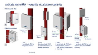 AirScale Micro RRH – versatile installation scenarios
6
Pole mount -flat
1 unit:
1 band (cell) 4T4R w/
integrated antenna
1x power-in
1x fiber
1 unit:
2bands/cells @ 2T2R
w/ external antenna or
eMIMO omni sticks
1x power-in
1x fiber
3x power-in
3 units:
3 bands/cells @ 4T4R with
integrated dir. antenna
1 fiber (w/CPRI compression
& chaining)
1x fiber
(other units
chained)
1x fiber
2x power-in
(another unit
cascade
connected)
2 units :
1 band/cell @ 8T8R w/ ext.
antenna (future 8x8 MIMO
support)
8-unit
antenna
7
Pole book-mount
Confidential
 
