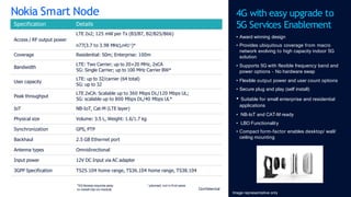 Specification Details
Access / RF output power
LTE 2x2; 125 mW per Tx (B3/B7, B2/B25/B66)
n77(3.7 to 3.98 MHz),n41+)*
Coverage Residential: 50m; Enterprise: 100m
Bandwidth
LTE: Two Carrier; up to 20+20 MHz, 2xCA
5G: Single Carrier; up to 100 MHz Carrier BW*
User capacity
LTE: up to 32/carrier (64 total)
5G: up to 32
Peak throughput
LTE 2xCA: Scalable up to 360 Mbps DL/120 Mbps UL;
5G: scalable up to 800 Mbps DL/40 Mbps UL*
IoT NB-IoT, Cat-M (LTE layer)
Physical size Volume: 3.5 L, Weight: 1.6/1.7 kg
Synchronization GPS, PTP
Backhaul 2.5 GB Ethernet port
Antenna types Omnidirectional
Input power 12V DC Input via AC adapter
3GPP Specification TS25.104 home range, TS36.104 home range, TS38.104
4G with easy upgrade to
5G Services Enablement
• Award winning design
• Provides ubiquitous coverage from macro
network evolving to high capacity indoor 5G
solution
• Supports 5G with flexible frequency band and
power options - No hardware swap
• Flexible output power and user count options
• Secure plug and play (self install)
• Suitable for small enterprise and residential
applications
• NB-IoT and CAT-M ready
• LBO Functionality
• Compact form-factor enables desktop/ wall/
ceiling mounting
Confidential
Nokia Smart Node
+ planned, not in first wave
Image representative only
*5GAccess requires easy
to install clip-on module
 