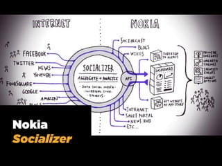 Nokia
Socializer
 