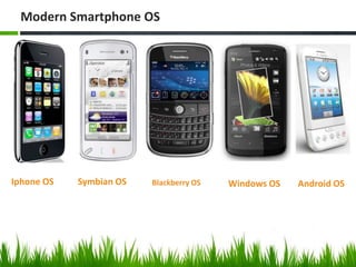 Modern Smartphone OS




Iphone OS   Symbian OS   Blackberry OS   Windows OS   Android OS
 