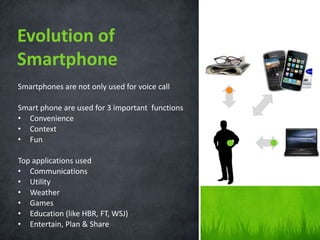 Evolution of
Smartphone
Smartphones are not only used for voice call

Smart phone are used for 3 important functions
• Convenience
• Context
• Fun

Top applications used
• Communications
• Utility
• Weather
• Games
• Education (like HBR, FT, WSJ)
• Entertain, Plan & Share
 