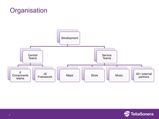 Organisation


                                   Development




             Central                                     Service
             Teams                                       Teams



        6
                           JS                                              40+ external
    Components                        Maps       Store             Music
                       Framework                                             partners
      teams




9
 