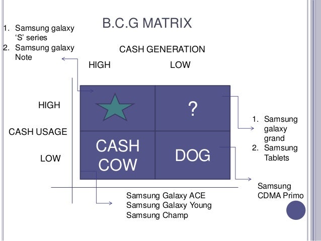 bcg for samsung View spm samsung from economic 2008 at trisakti university bcg matrix the following ideas apply to each quadrant of the matrix: - - stars: the business units or products that have the best market. bcg for samsung View spm samsung from economic 2008 at trisakti university bcg matrix the following ideas apply to each quadrant of the matrix: - - stars: the business units or products that have the best market.