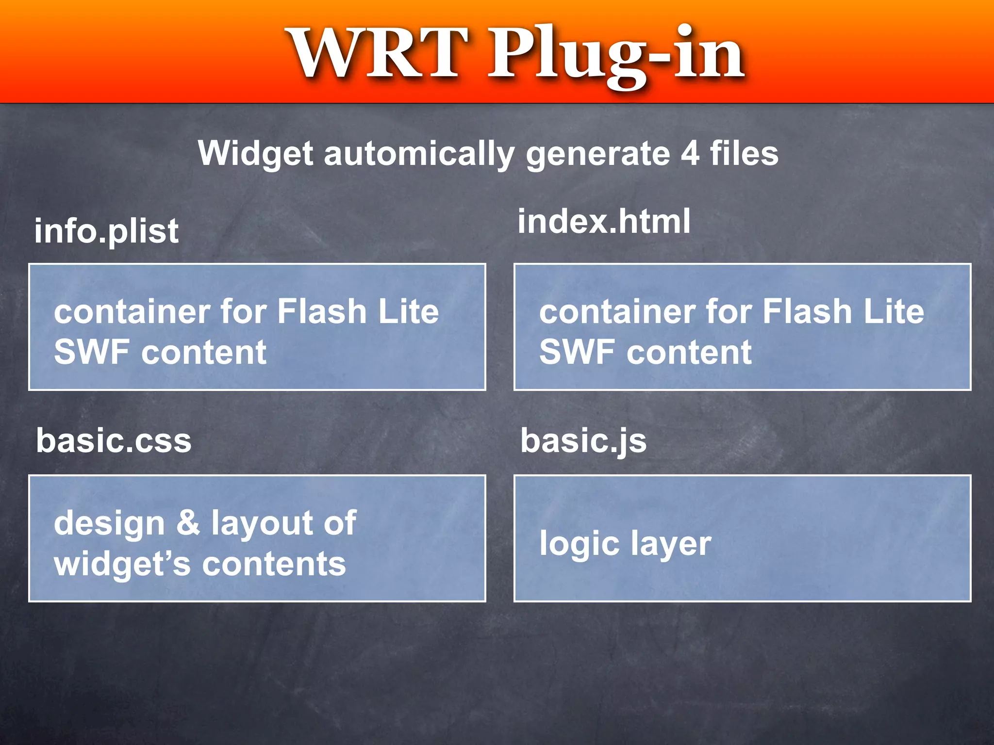 WRT Plug-in
                   Testing
             Widget automically generate 4 files

info.plist                      index.html

 container for Flash Lite        container for Flash Lite
 SWF content                     SWF content

basic.css                       basic.js

 design & layout of
                                 logic layer
 widget’s contents
 
