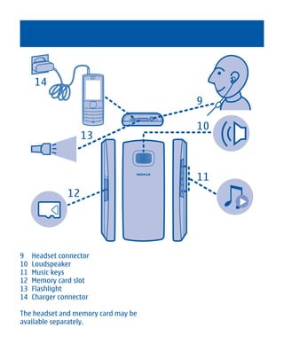 14
                                     9

                                     10
                    13


                                     11
               12




9    Headset connector
10   Loudspeaker
11   Music keys
12   Memory card slot
13   Flashlight
14   Charger connector

The headset and memory card may be
available separately.




        Cyan Magenta Yellow Black
 