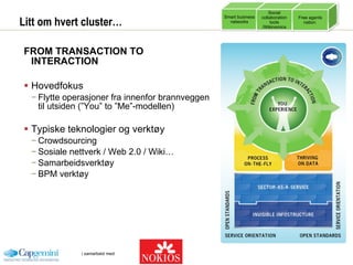 Litt om hvert cluster… FROM TRANSACTION TO INTERACTION Hovedfokus Flytte operasjoner fra innenfor brannveggen til utsiden (”You” to ”Me”-modellen) Typiske teknologier og verktøy Crowdsourcing  Sosiale nettverk / Web 2.0 / Wiki…  Samarbeidsverktøy BPM verktøy Smart business networks Social collaboration tools /Wikinomics Free agents nation 