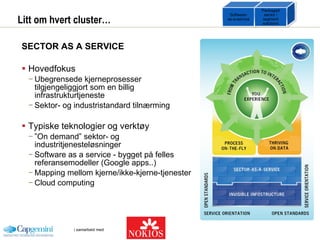 Litt om hvert cluster… SECTOR AS A SERVICE Hovedfokus Ubegrensede kjerneprosesser tilgjengeliggjort som en billig infrastrukturtjeneste  Sektor- og industristandard tilnærming Typiske teknologier og verktøy ” On demand” sektor- og industritjenesteløsninger Software as a service - bygget på felles referansemodeller (Google apps..) Mapping mellom kjerne/ikke-kjerne-tjenester Cloud computing Software- as-a-service Packaged sector / segment solutions 