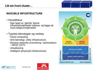 Litt om hvert cluster… INVICIBLE INFOSTRUCTURE Hovedfokus Gjør laget av ’gjemte’ kjerne infrastrukturtjenester tykkere, og legge på (nye) bakgrunnstjenester Typiske teknologier og verktøy Cloud computing Grid teknologi, utility infrastructure;  Sensing networks (monitoring / optimisation) – RFID, CCTV virtualisering  intelligent (physical) infrastructures Sensing networks Jericho style security Utility  business  infra-structure 