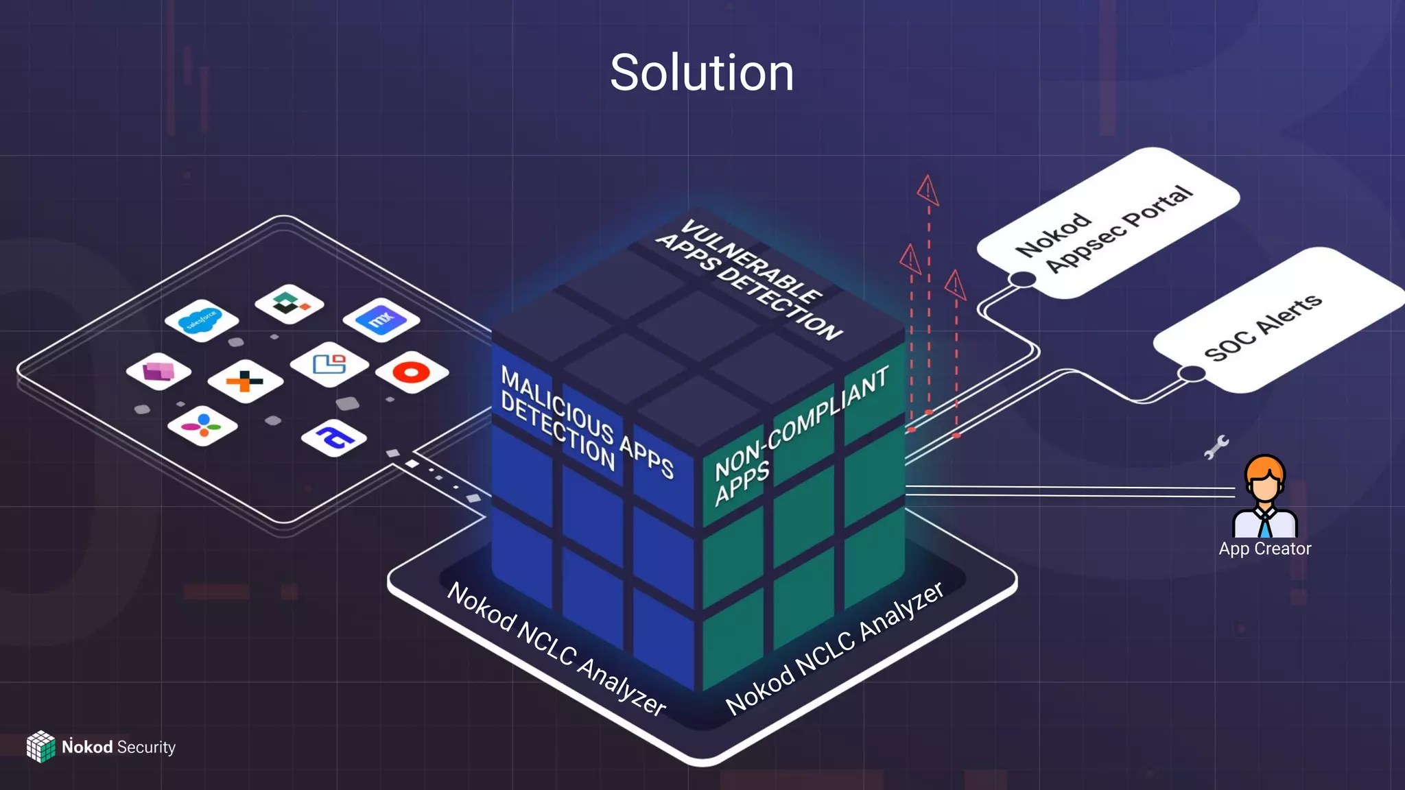 Solution
Nokod NCLC Analyzer Nokod NCLC Analyzer
App Creator
 