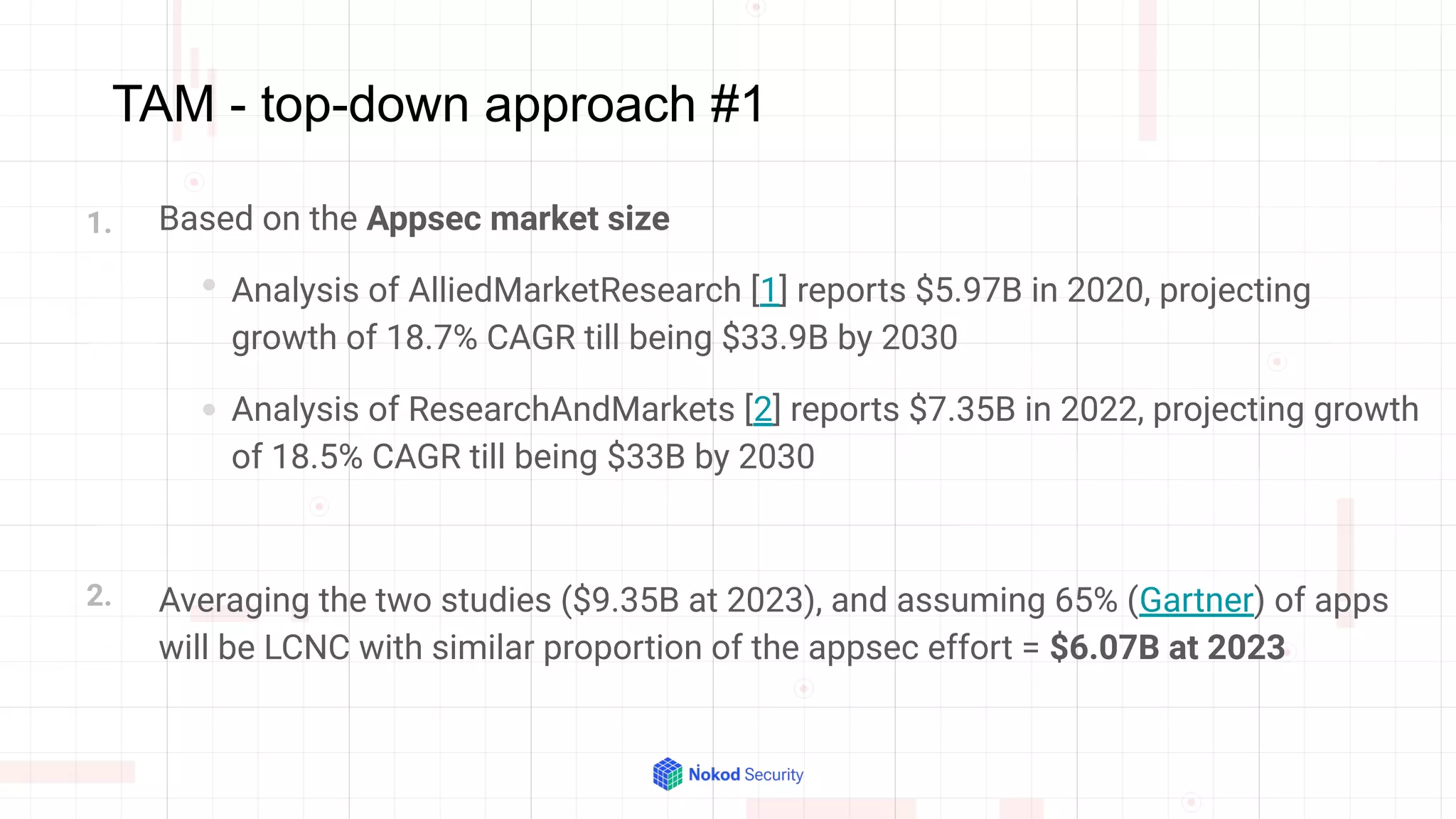 TAM - top-down approach #1
Based on the Appsec market size
Analysis of AlliedMarketResearch [1] reports $5.97B in 2020, projecting
growth of 18.7% CAGR till being $33.9B by 2030
Analysis of ResearchAndMarkets [2] reports $7.35B in 2022, projecting growth
of 18.5% CAGR till being $33B by 2030
Averaging the two studies ($9.35B at 2023), and assuming 65% (Gartner) of apps
will be LCNC with similar proportion of the appsec effort = $6.07B at 2023
1.
2.
 