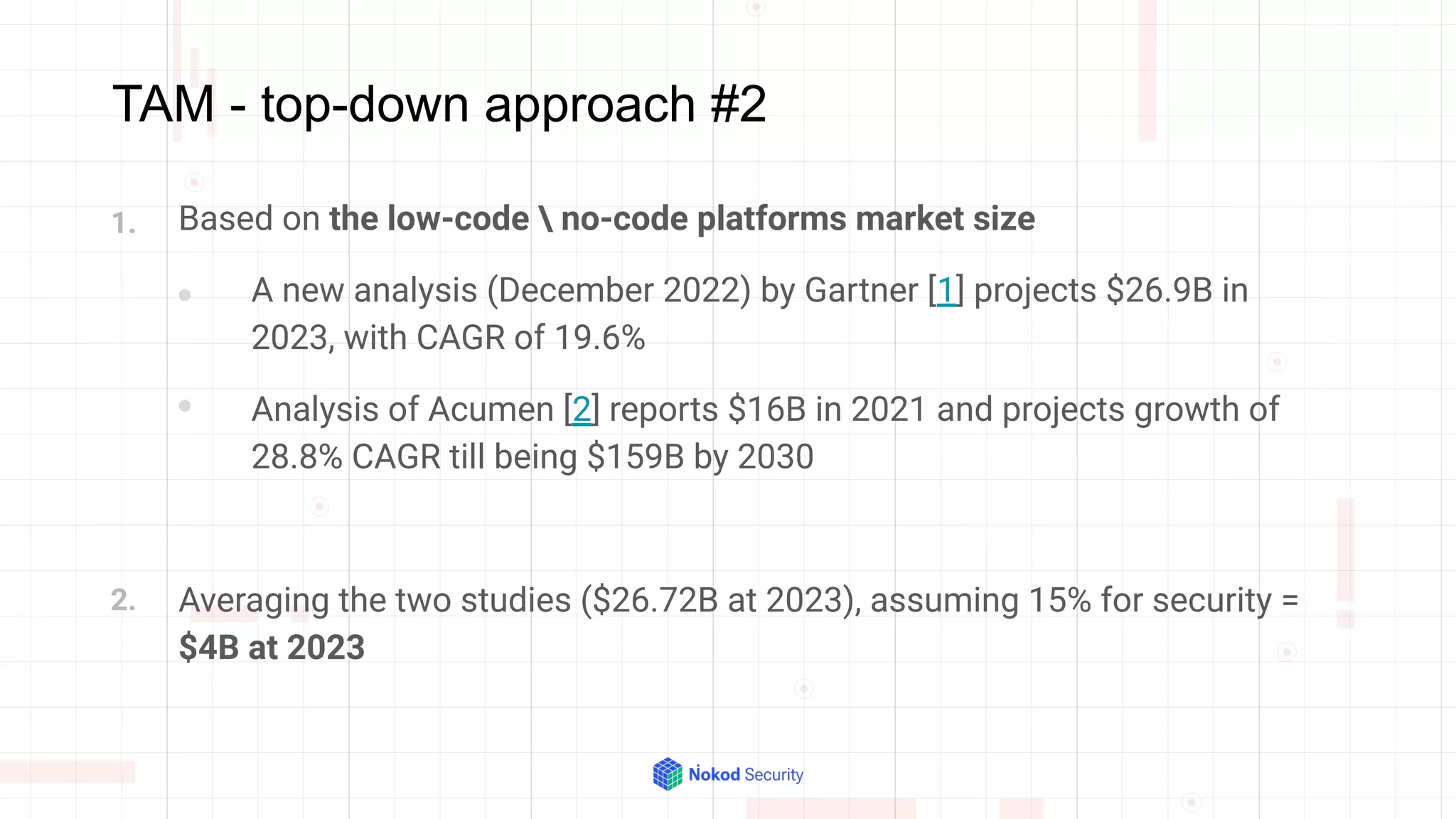 TAM - top-down approach #2
Based on the low-code  no-code platforms market size
A new analysis (December 2022) by Gartner [1] projects $26.9B in
2023, with CAGR of 19.6%
Analysis of Acumen [2] reports $16B in 2021 and projects growth of
28.8% CAGR till being $159B by 2030
Averaging the two studies ($26.72B at 2023), assuming 15% for security =
$4B at 2023
1.
2.
 