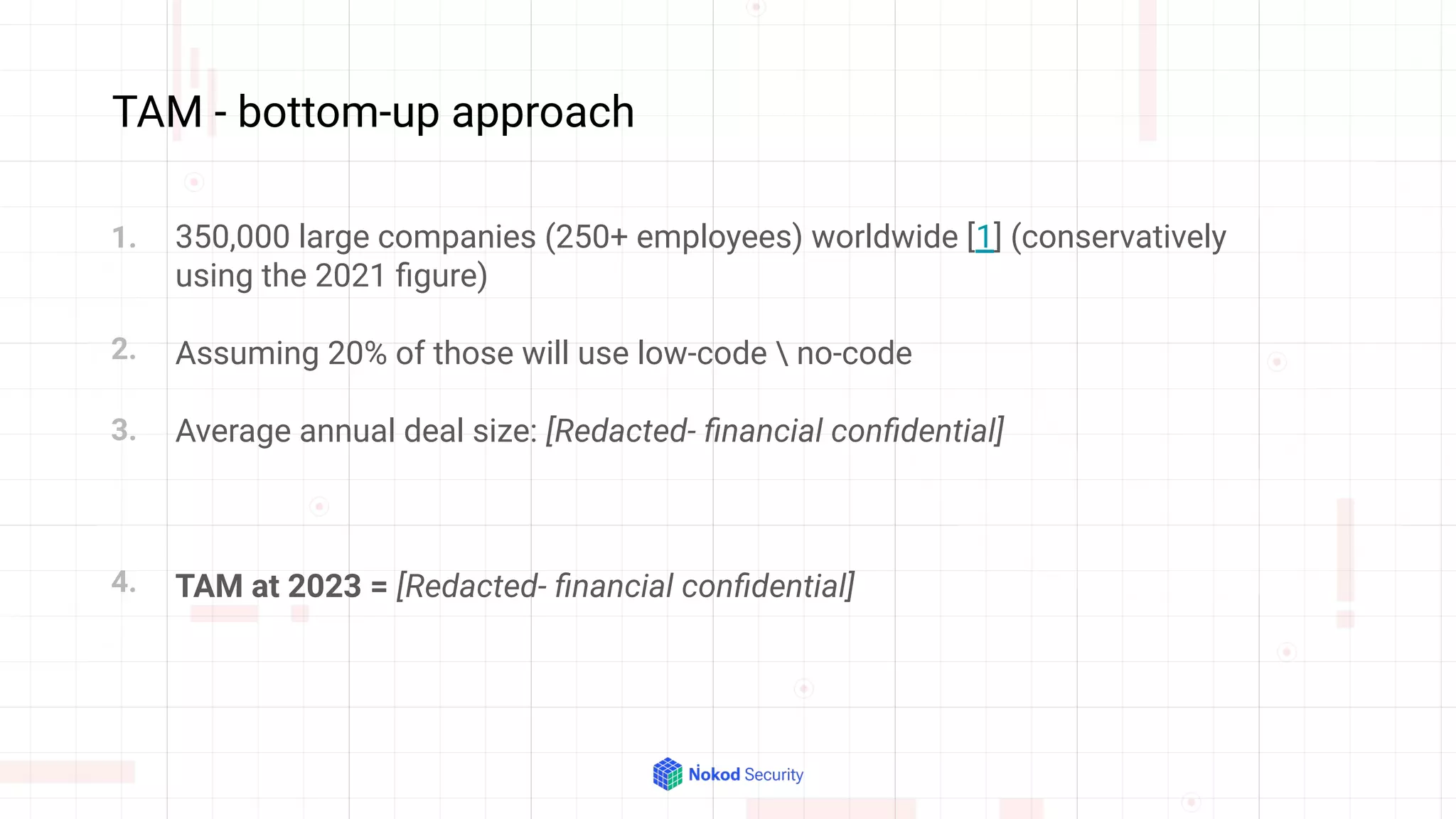 TAM - bottom-up approach
350,000 large companies (250+ employees) worldwide [1] (conservatively
using the 2021 ﬁgure)
Assuming 20% of those will use low-code  no-code
Average annual deal size: [Redacted- ﬁnancial conﬁdential]
TAM at 2023 = [Redacted- ﬁnancial conﬁdential]
1.
3.
4.
2.
 