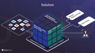 Solution
Nokod NCLC Analyzer Nokod NCLC Analyzer
App Creator
 