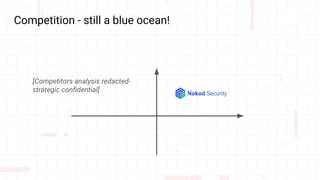 Competition - still a blue ocean!
[Competitors analysis redacted-
strategic conﬁdential]
 