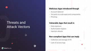Threats and
Attack Vectors
Malicious Apps introduced through
Account takeover
3rd party no-code apps and components
Phishing
Vulnerable Apps that result in
Data exposure
Authorization bypass
Injection attacks
Non-compliant Apps that can imply
Collection and storage of PII
Lack of access logs
 