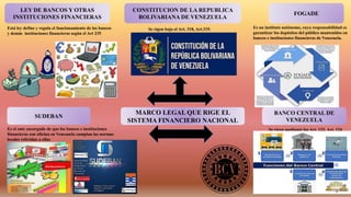 MARCO LEGAL QUE RIGE EL
SISTEMA FINANCIERO NACIONAL
LEY DE BANCOS Y OTRAS
INSTITUCIONES FINANCIERAS
CONSTITUCION DE LA REPUBLICA
BOLIVARIANA DE VENEZUELA
SUDEBAN
BANCO CENTRAL DE
VENEZUELA
FOGADE
Está ley define y regula el funcionamiento de los bancos
y demás instituciones financieras según el Art 235
Se rigen mediante los Art. 122, Art. 124
Se rigen bajo el Art. 318, Art.319. Es un instituto autónomo, cuya responsabilidad es
garantizar los depósitos del público mantenidos en
bancos e instituciones financieras de Venezuela.
Es el ente encargado de que los bancos e instituciones
financieras con oficina en Venezuela cumplan las normas
locales referidas a ellas
 