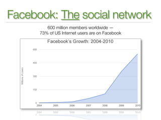 Facebook: The social network
         600 million members worldwide —
      73% of US Internet users are on Facebook
 