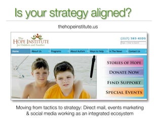 Is your strategy aligned?
                    thehopeinstitute.us




Moving from tactics to strategy: Direct mail, events marketing
    & social media working as an integrated ecosystem
 
