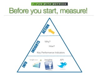 2. FUN WITH METRICS



Before you start, measure!
 