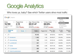 Google Analytics
Who loves ya, baby? See which Twitter users drive most trafﬁc
 