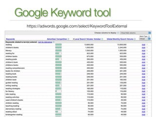 Google Keyword tool
  https://adwords.google.com/select/KeywordToolExternal
 