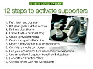 3 . 1 2 S T E P S T R AT E G Y



12 steps to activate supporters
 1. First, listen and observe
 2. Set clear goals & deﬁne metrics
 3. Deﬁne a clear theme
 4. Frame it with a personal story
 5. Create lightweight media
 6. Create a simple call to action
 7. Create a conversation hub for participants
 8. Consider a mobile component
 9. Find your champions! Turn inﬂuencers into evangelists
10. Use immediacy & urgency: Headlines & deadlines
11. Generate an Attention Wave
12. Connect online with real-world events
 