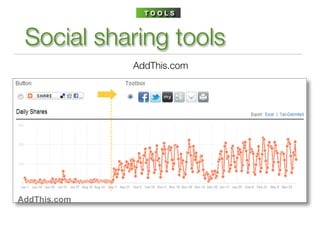 TOOLS



Social sharing tools
          AddThis.com
 
