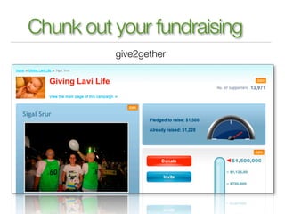 Chunk out your fundraising
          give2gether
 