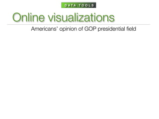 D ATA T O O L S



Online visualizations
   Americans’ opinion of GOP presidential ﬁeld
 