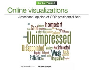 D ATA T O O L S



Online visualizations
   Americans’ opinion of GOP presidential ﬁeld
 