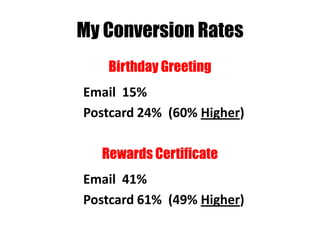 My Conversion Rates
Birthday Greeting
Email 15%
Postcard 24% (60% Higher)
Rewards Certificate
Email 41%
Postcard 61% (49% Higher)
 