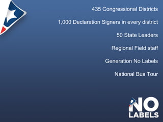 435 Congressional Districts 1,000 Declaration Signers in every district 50 State Leaders Regional Field staff Generation No Labels National Bus Tour 