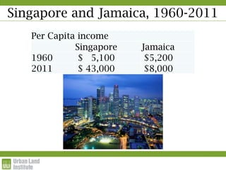 Singapore and Jamaica, 1960-2011
   Per Capita income
             Singapore   Jamaica
   1960       $ 5,100     $5,200
   2011       $ 43,000    $8,000
 
