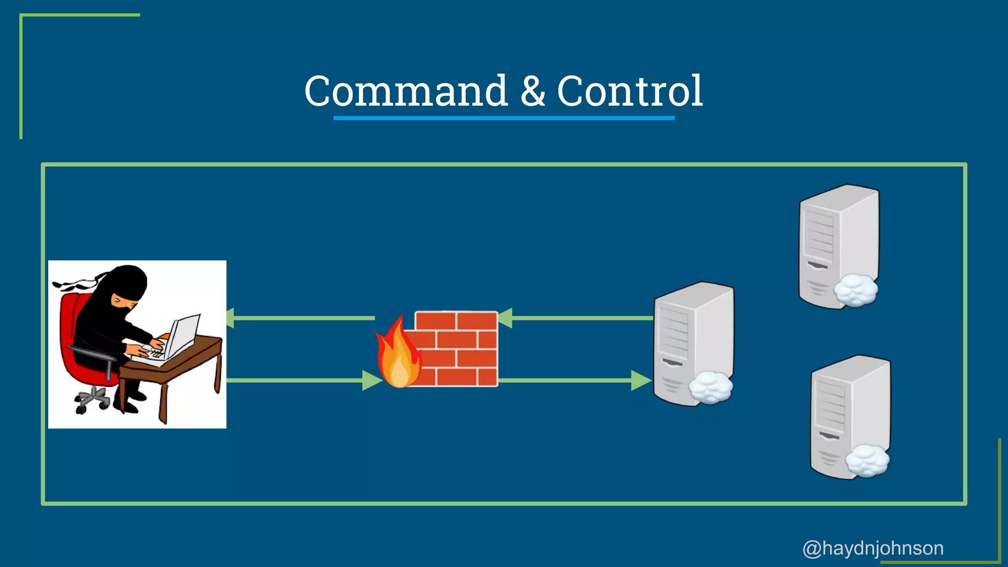 @haydnjohnson
Command & Control
 