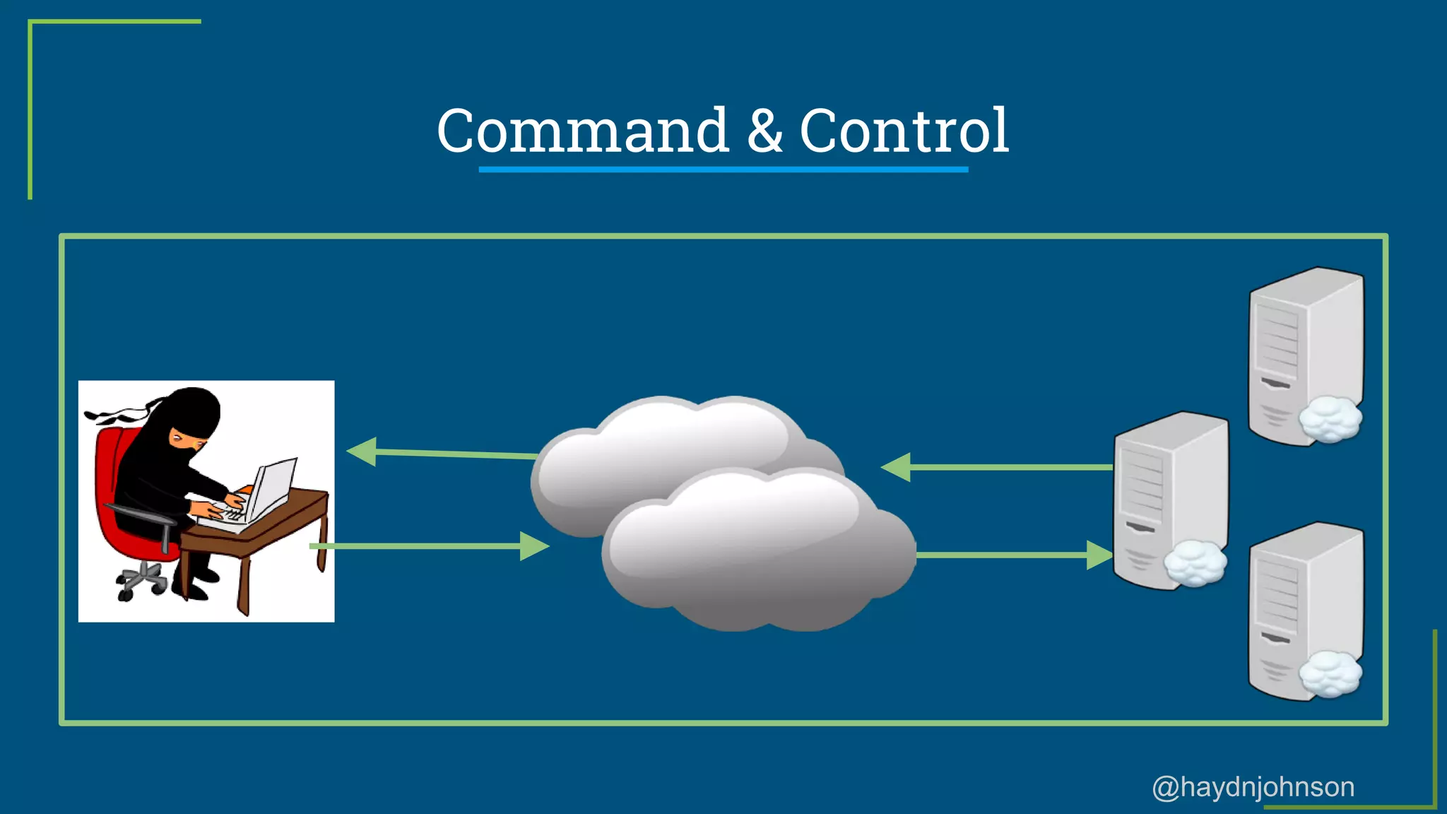 @haydnjohnson
Command & Control
 
