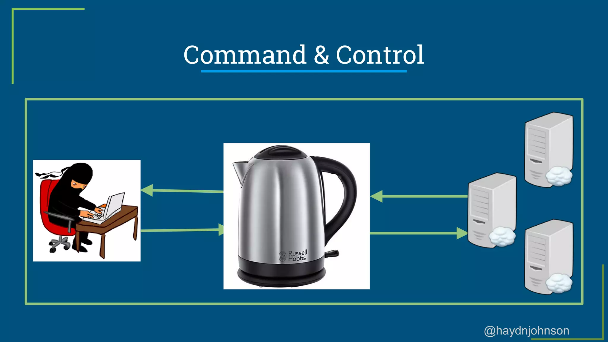 @haydnjohnson
Command & Control
 