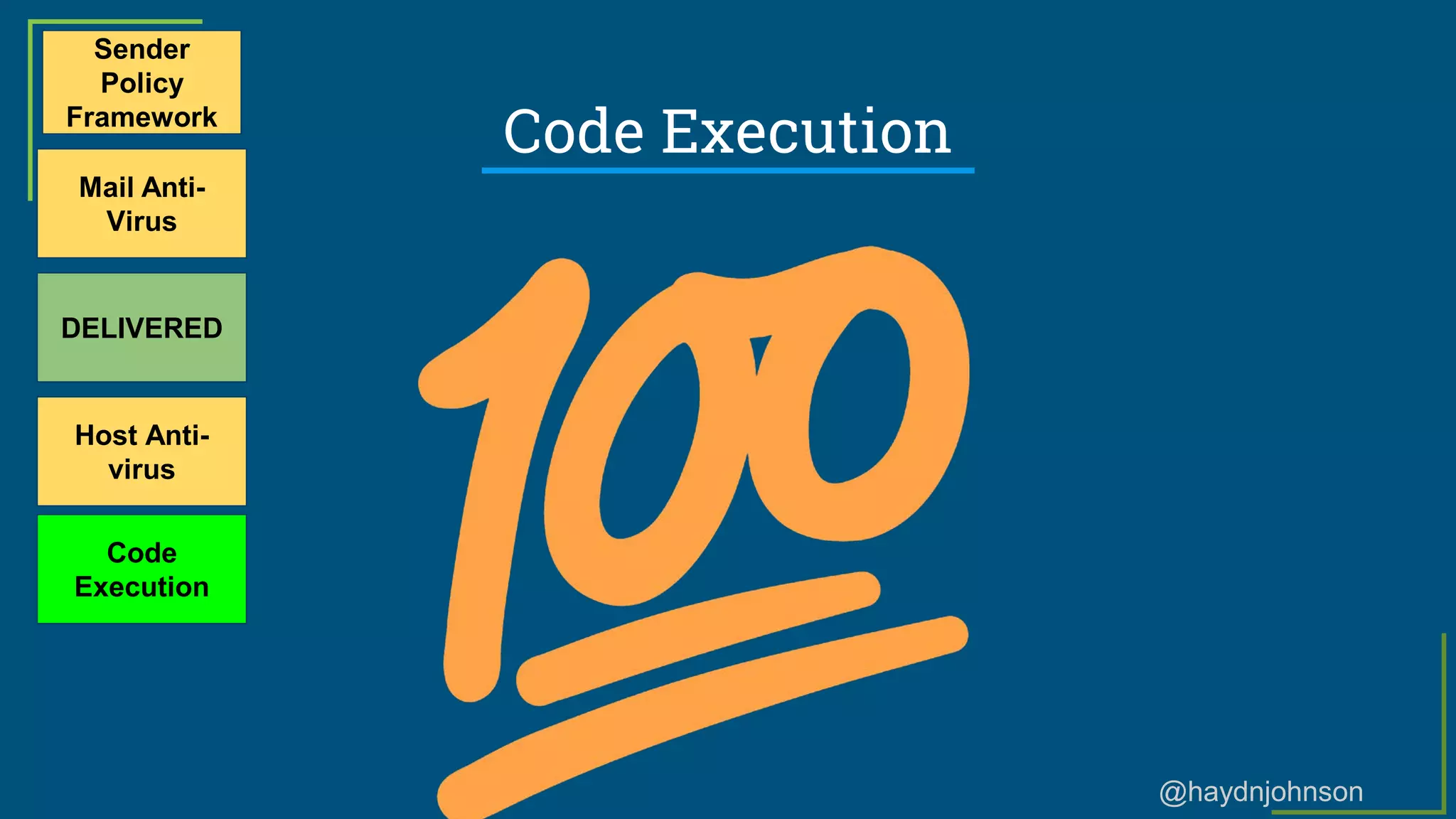 @haydnjohnson
Code Execution
Sender
Policy
Framework
Mail Anti-
Virus
DELIVERED
Host Anti-
virus
Code
Execution
 