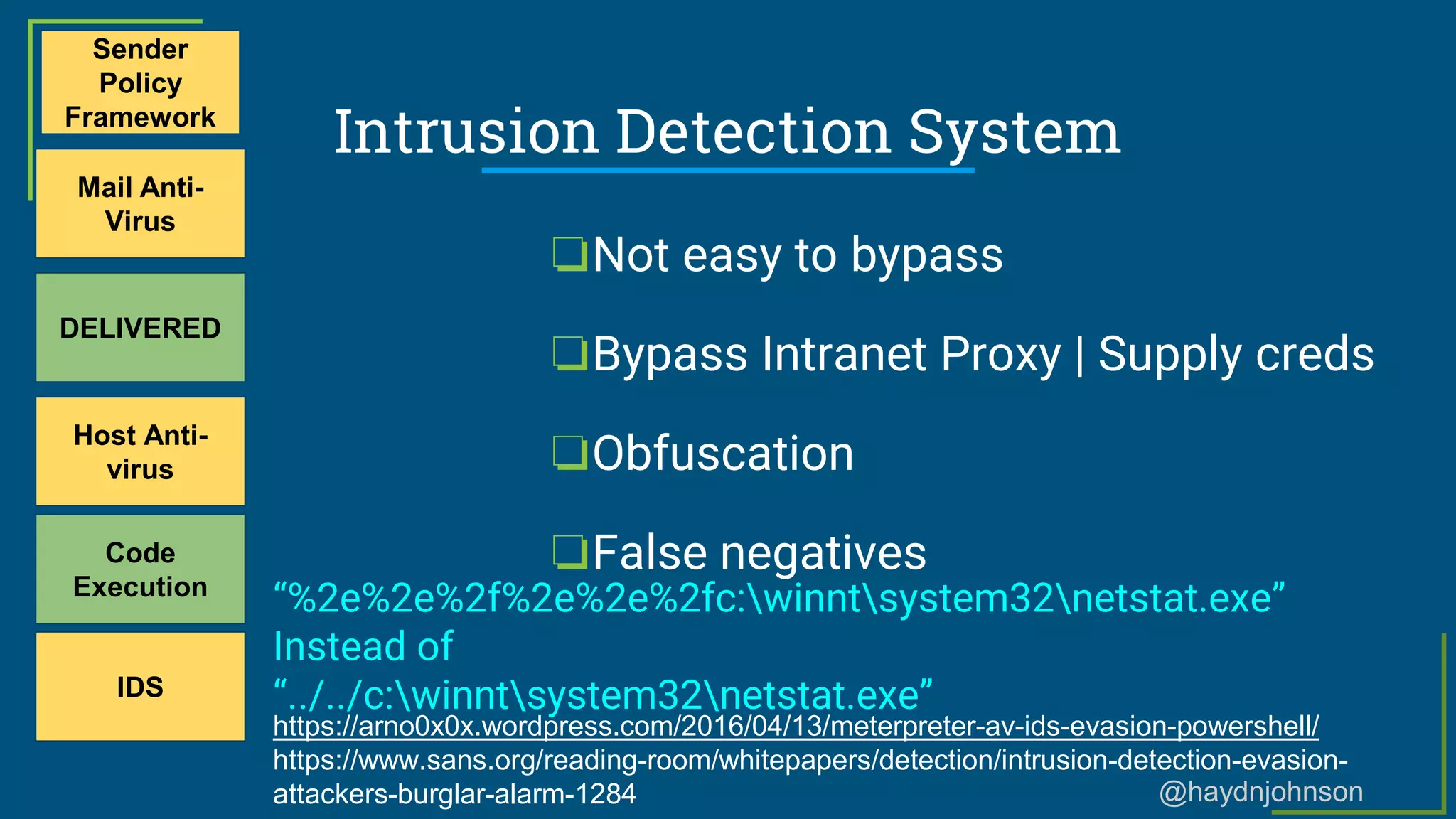 @haydnjohnson
Intrusion Detection System
Sender
Policy
Framework
Mail Anti-
Virus
DELIVERED
Host Anti-
virus
Code
Execution
IDS
❏Not easy to bypass
❏Bypass Intranet Proxy | Supply creds
❏Obfuscation
❏False negatives
https://arno0x0x.wordpress.com/2016/04/13/meterpreter-av-ids-evasion-powershell/
https://www.sans.org/reading-room/whitepapers/detection/intrusion-detection-evasion-
attackers-burglar-alarm-1284
“%2e%2e%2f%2e%2e%2fc:winntsystem32netstat.exe”
Instead of
“../../c:winntsystem32netstat.exe”
 