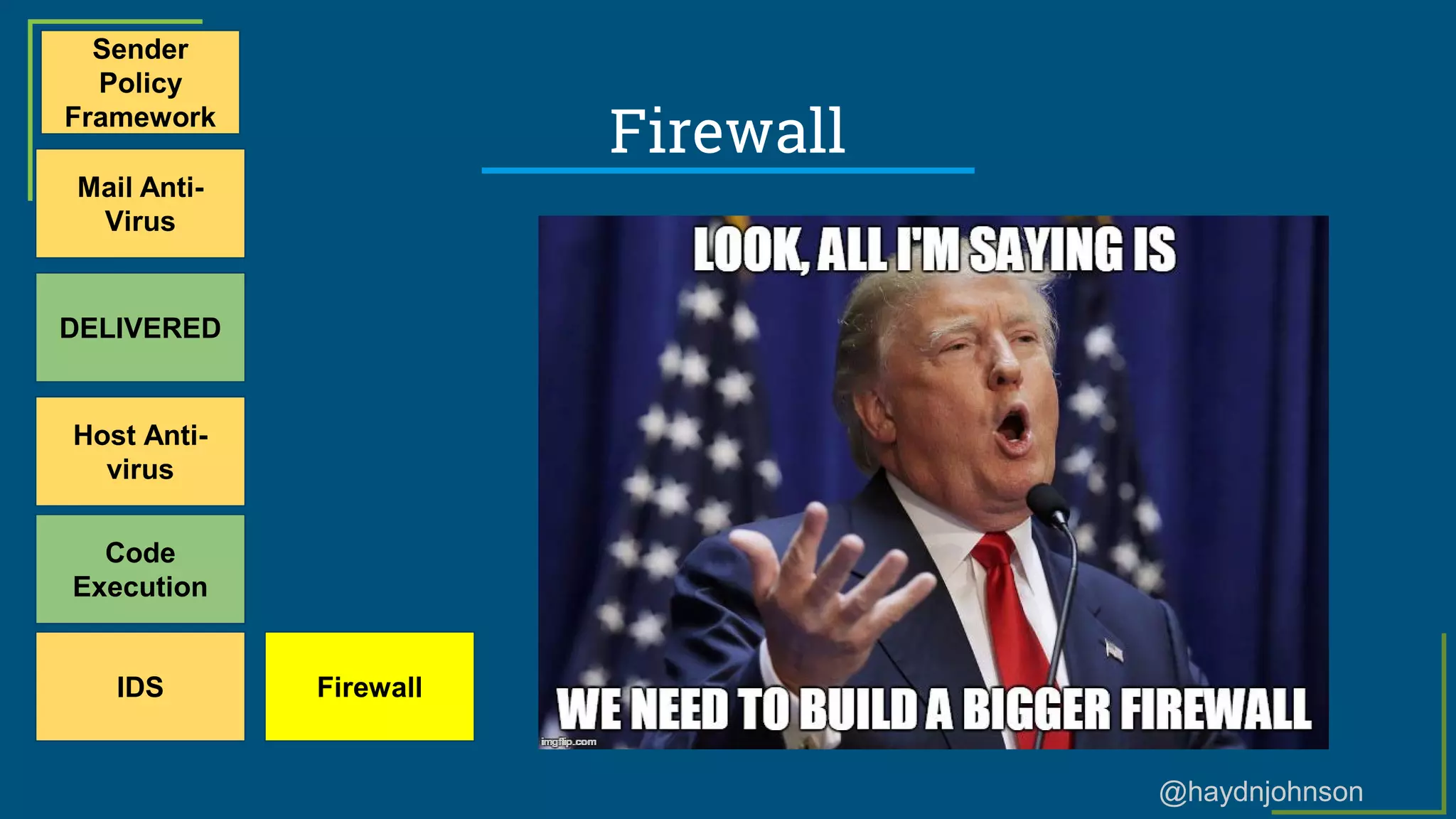 @haydnjohnson
Firewall
Sender
Policy
Framework
Mail Anti-
Virus
DELIVERED
Host Anti-
virus
Code
Execution
IDS Firewall
 