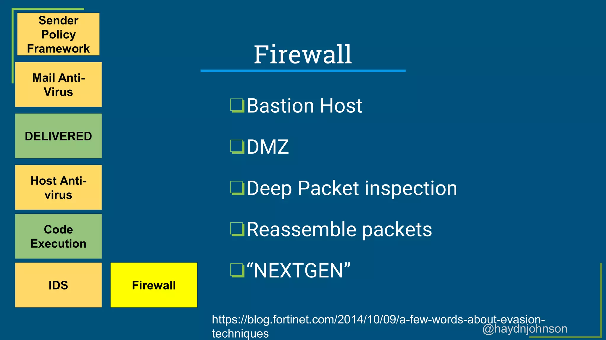 @haydnjohnson
Firewall
Sender
Policy
Framework
Mail Anti-
Virus
DELIVERED
Host Anti-
virus
Code
Execution
IDS Firewall
❏Bastion Host
❏DMZ
❏Deep Packet inspection
❏Reassemble packets
❏“NEXTGEN”
https://blog.fortinet.com/2014/10/09/a-few-words-about-evasion-
techniques
 