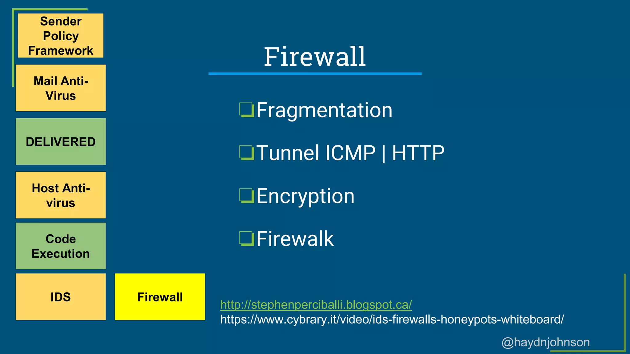 @haydnjohnson
Firewall
Sender
Policy
Framework
Mail Anti-
Virus
DELIVERED
Host Anti-
virus
Code
Execution
IDS Firewall
❏Fragmentation
❏Tunnel ICMP | HTTP
❏Encryption
❏Firewalk
http://stephenperciballi.blogspot.ca/
https://www.cybrary.it/video/ids-firewalls-honeypots-whiteboard/
 