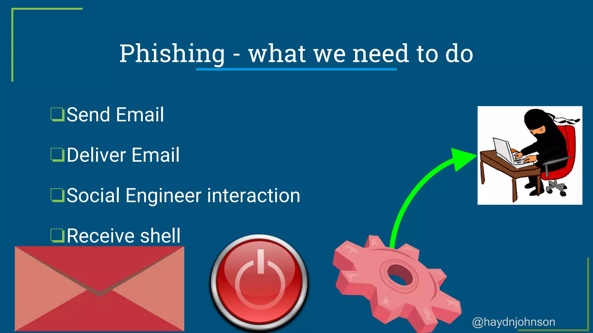 @haydnjohnson
Phishing - what we need to do
❏Send Email
❏Deliver Email
❏Social Engineer interaction
❏Receive shell
 