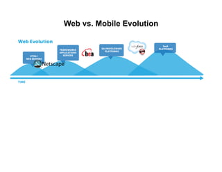 Web vs. Mobile Evolution
 