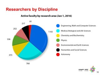 10
Researchers by Discipline
 