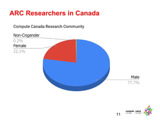 ARC Researchers in Canada
11
 