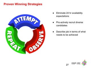 27
● Eliminate 24 hr availability
expectations
● Pro-actively recruit diverse
candidates
● Describe job in terms of what
needs to be achieved
Proven Winning Strategies
 