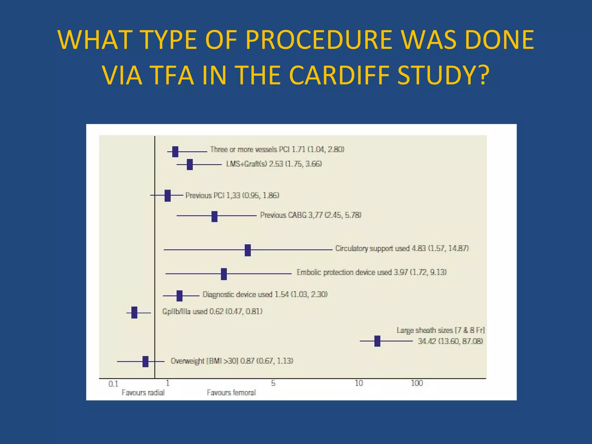WHAT TYPE OF PROCEDURE WAS DONE 
VIA TFA IN THE CARDIFF STUDY? 
 